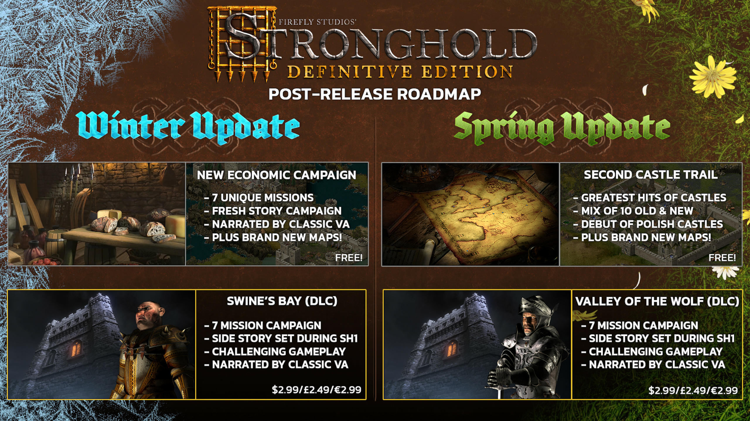 Stronghold DE wird mit vier frischen DLCs versorgt, was die Roadmap übersichtlich zeigt. Zwei im Winter-Update, zwei im Frühlings-Update. Die DLCs sind kostenlos oder kosten 3 Euro. 